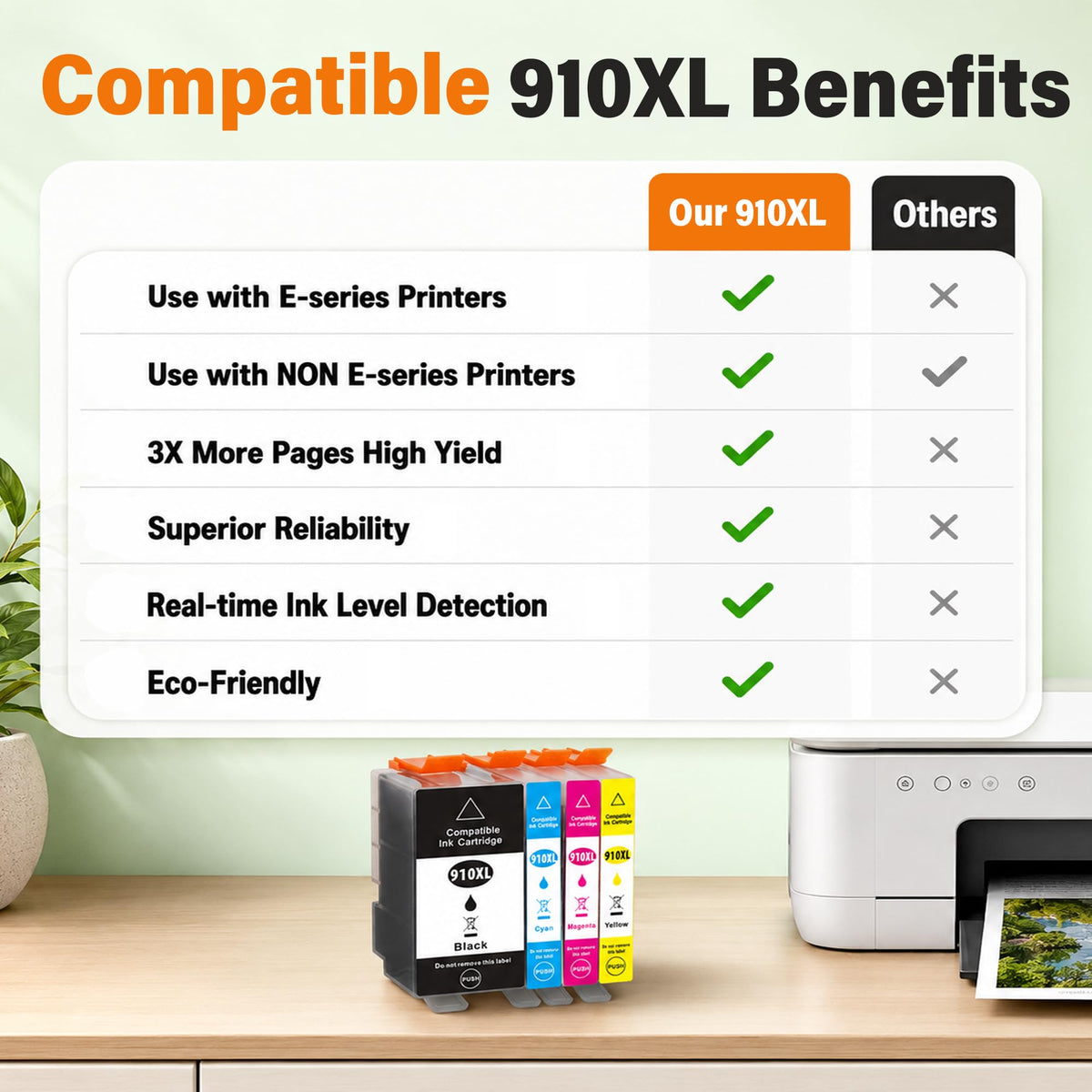 910XL Ink Cartridges Combo Pack for HP 910XL 910 Ink