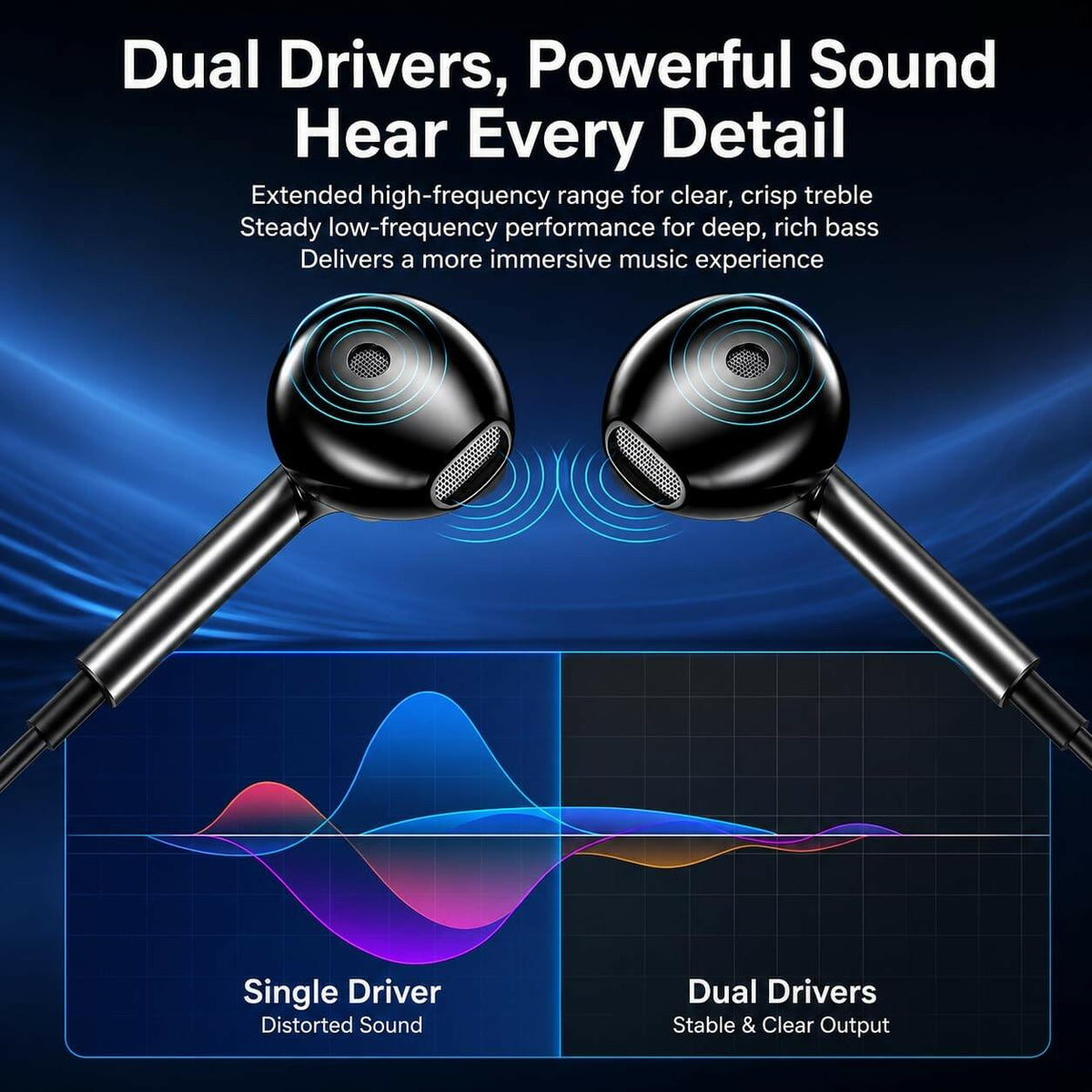 USB-C DAC Wired Earbuds HD Mic Volume Control, Black